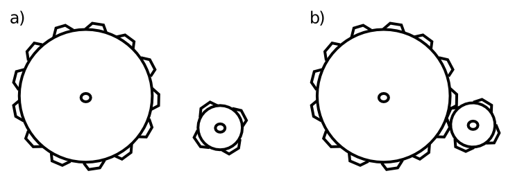 The principle of emergence, simply illustrated. The gears on the left do not interact, and nothing interesting happens. However, on the right, the interaction between the gears produces interesting, useful phenomena that cannot be reduced to the individual gears separately. For example, the little gear will spin faster, but the larger one will have higher torque at its axel — these properties would be entirely different if either gear interacted with a different sized gear. Furthermore, the material that the gear is made from really doesn’t matter very much — the same basic behavior would be produced by plastic, metal, wood, etc. Thus, even in this simple case, there is something just slightly magical and irreducible going on — when two gears get together, something emerges that is more than the sum of the parts, and exists in a way independent of the parts, even while being entirely dependent on actually having those parts to make it happen. This is a good analogy for the relationship between the mind and the brain, and computer models can capture many complex interactions between neurons in the brain, and reveal nonobvious kinds of emergence.